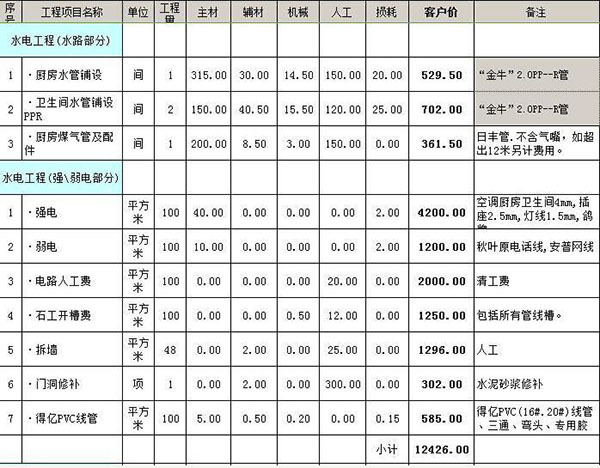 100平改水电一般多少钱 三室一厅电路排线图