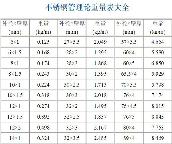 不锈钢管材质有哪几种 不锈钢管材价格表 不锈钢管材规格表重量