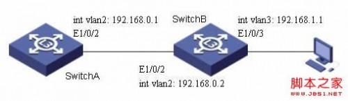 S3600系列交换机DHCP Relay的配置教程