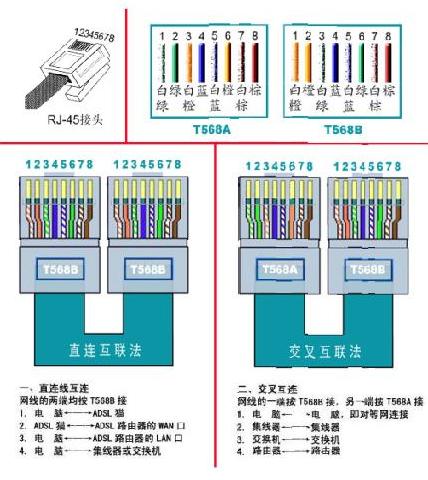 电脑与语音交换机连接的线是什么