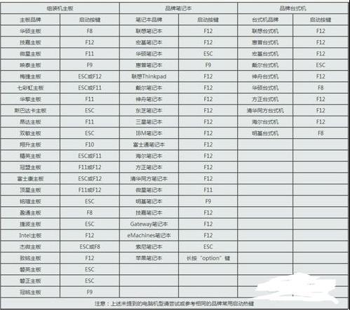 如何在BIOS中进行安全设置