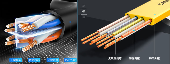 网线圆线和扁线的区别
