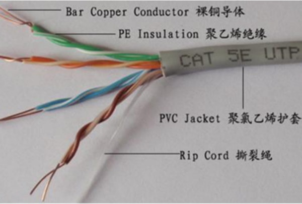 网线超五类和超六类什么区别