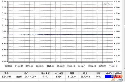 小米16000mah移动电源做工分析与充放电测试(图文)