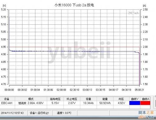 小米16000mah移动电源做工分析与充放电测试(图文)