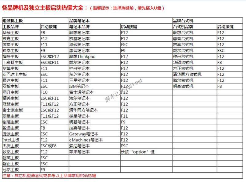 U盘PE启动安装WIM镜像图文教程