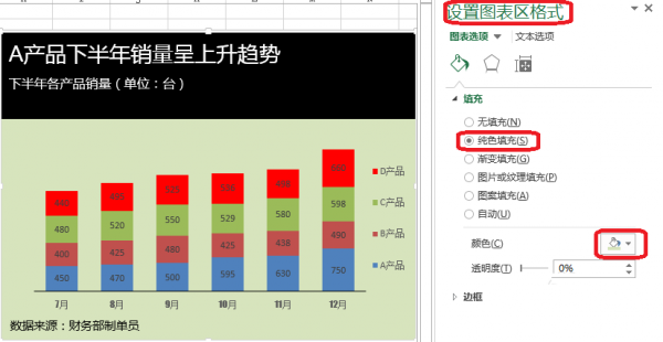 Excel怎么设置图表图例