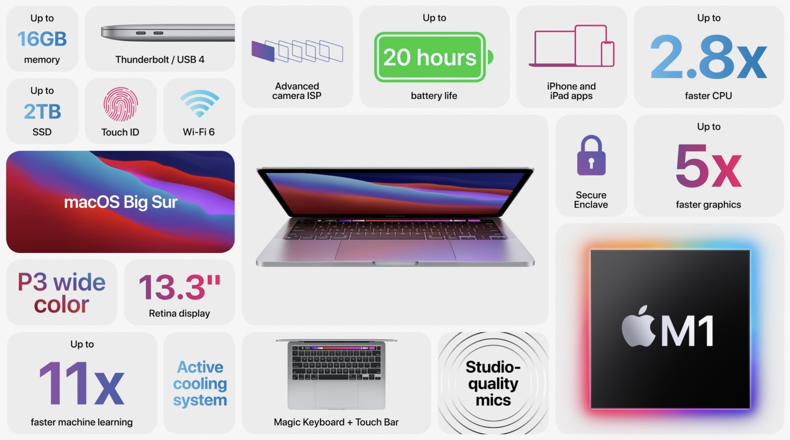MacBook Air和Pro区别有哪些