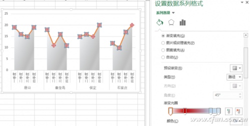 Excel如何实现折线图分组