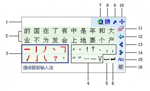 鼠标输入法是什么（鼠标输入法是什么样子的）