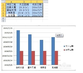 excel中多图标进度图表如何制作