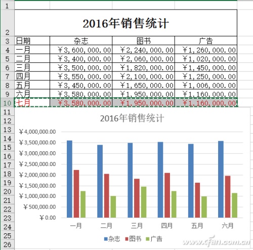 Excel2016如何在原有图表上进行秒速更新