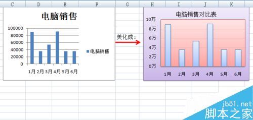 Excel中的图表如何美化? excel中的图表如何美化图片