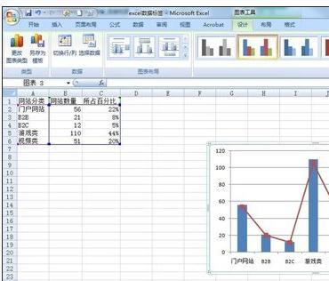 excel2013图表数据如何添加标签