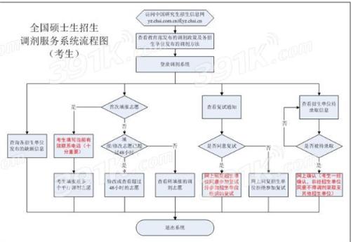 2017研招网调剂系统登录不上怎么办_?