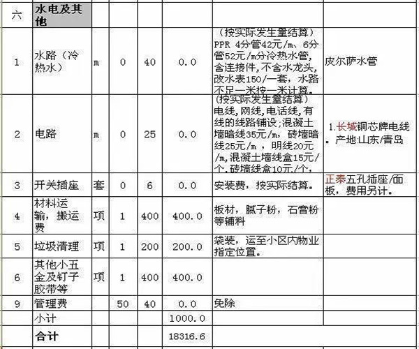 90平米装修预算及报价清单 装修材料价格清单大全