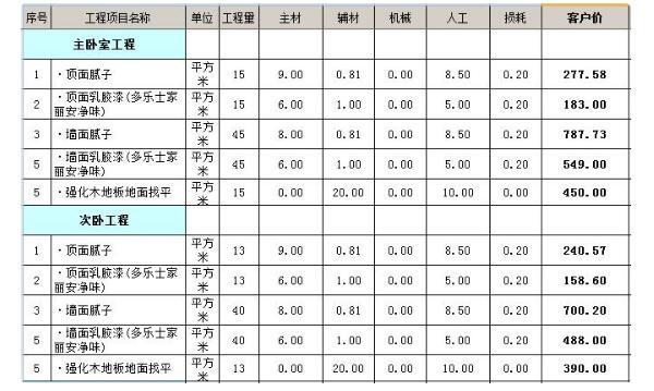 130平方米装修全包4万元 130平方米装修预算表