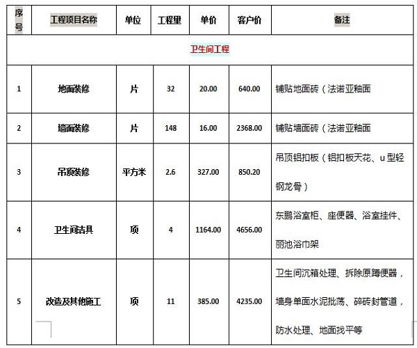 110平旧房改造多少钱 110平二手房翻新攻略