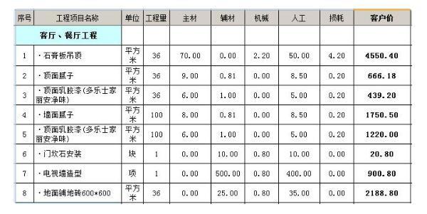 130平方米装修全包4万元 130平方米装修预算表