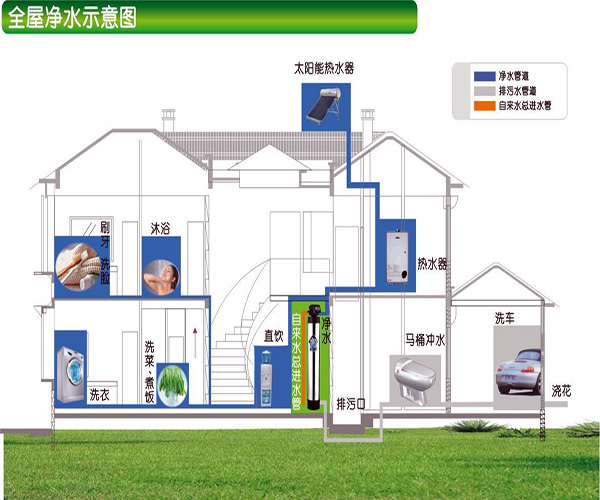 全屋净水系统十大排名 全屋净水系统多少钱