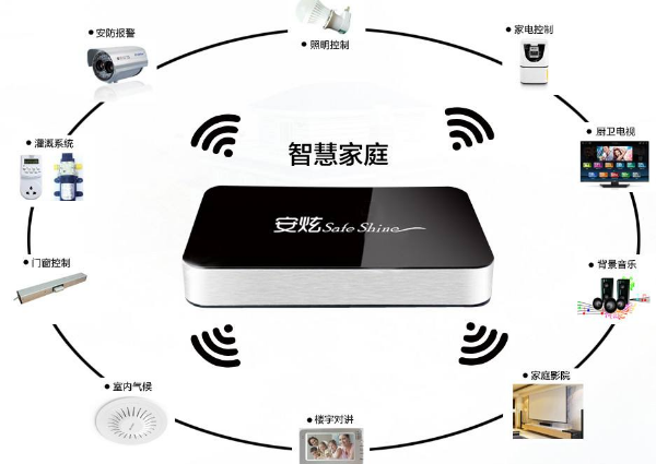 智能化家居系统多少钱 智能化家居系统报价贵不贵呢