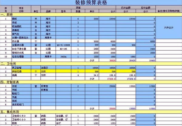 30秒瞬间让你读懂装修预算表 装修就是如此省钱