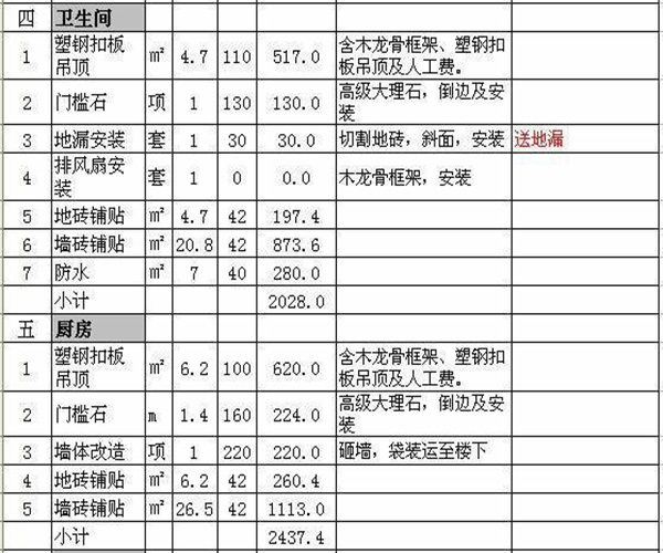 90平米装修预算及报价清单 装修材料价格清单大全