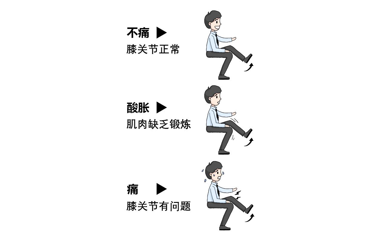 膝盖损伤自测图 怎么自测膝盖哪里损失了