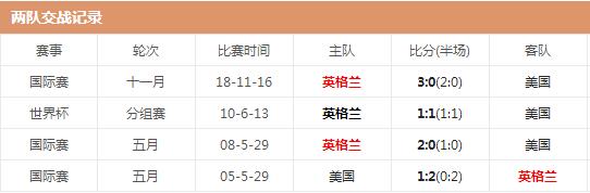 世界杯威尔士vs伊朗哪队强 两队实力对比分析交锋历史战绩