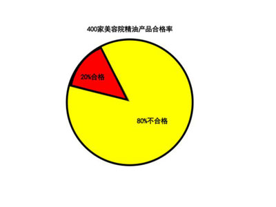 按摩卵巢可以延缓绝经?