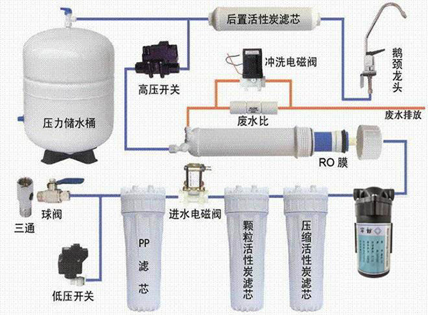纯水机选购指南详细说明 纯水机选购指南详细说明