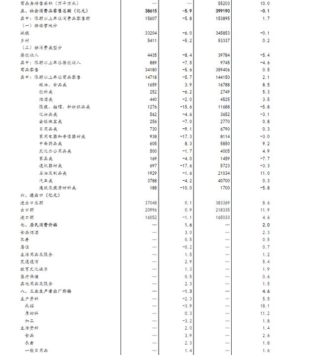 11月份国民经济运行总体延续恢复态势  