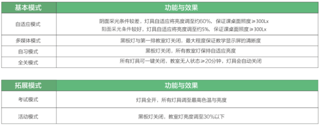 雷士照明携“智慧校园”亮相教育装备展，守护青少年光健康未来