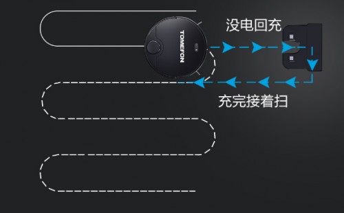 扫地机器人哪个牌子好 超实用的家居清洁神器选这款