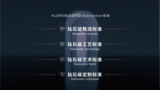 聚势迎新，K创未来|KLURFO品牌震撼来袭，全球*