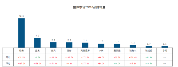 亮度*的投影仪，这篇专业数据平台解析告诉你