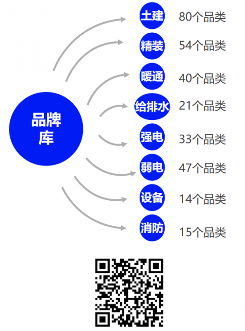 304个品类！采筑2023年度品牌库火热招募