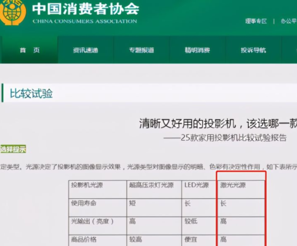 投影仪和电视机哪个寿命长，读完你全知道了