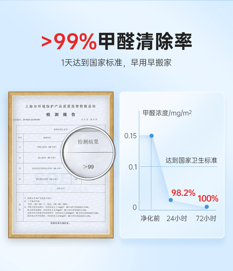 健康宅家族 家中常备加护灵收获洁净生活幸福感