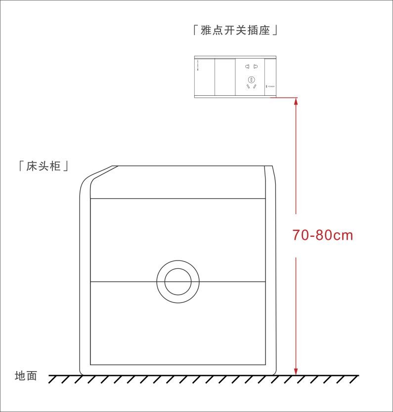 床头插座要装多高，装联体开关合适吗？