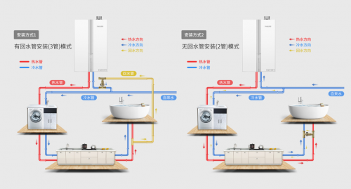 告别忽冷忽热，热水即开即来，飞利浦燃气热水器开箱测评