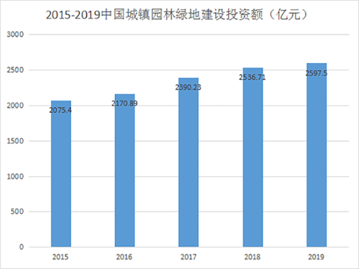 太阳能草坪景观灯是否适合*？太阳能草坪景观灯市场前景分析