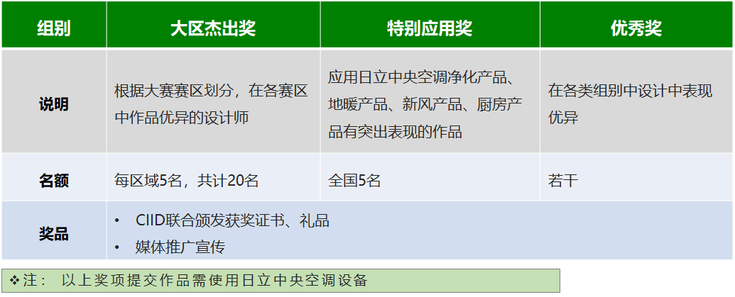 青山周平领航！第九届Hi-Design室内设计大赛报名通道正式开