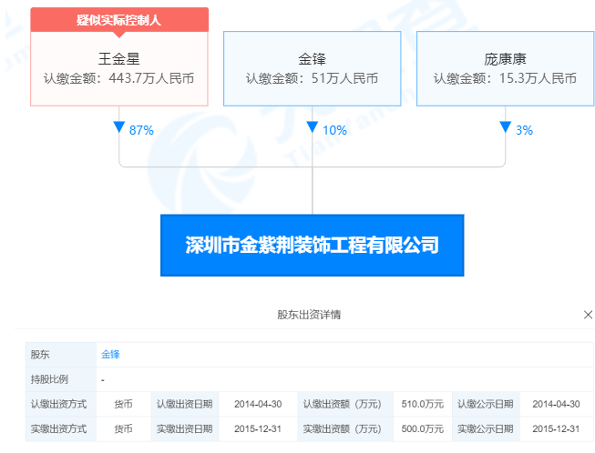 深圳金紫荆装饰家装公司是怎么渡过这个“寒冬”的?