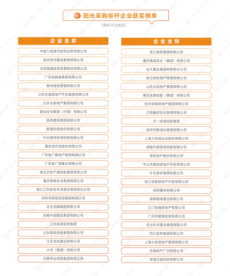 明源云采购重磅发布2022年度供应商十强榜单！