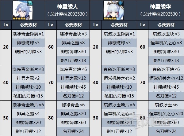 《原神》绯樱绣球在哪获得？《原神》绯樱绣球位置及获取方法