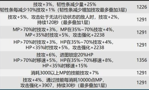 DNF巴卡尔团本贴膜装备词条汇总