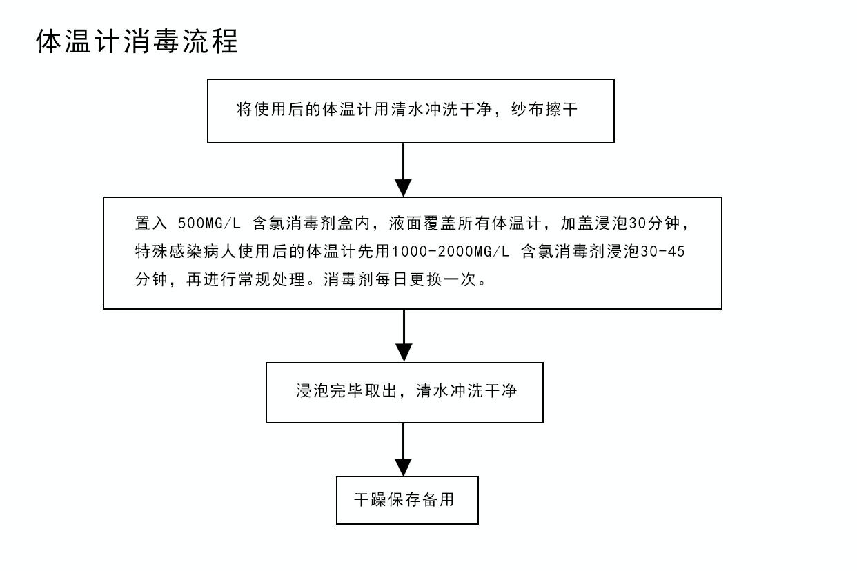 体温计消毒流程图 体温计消毒流程图解