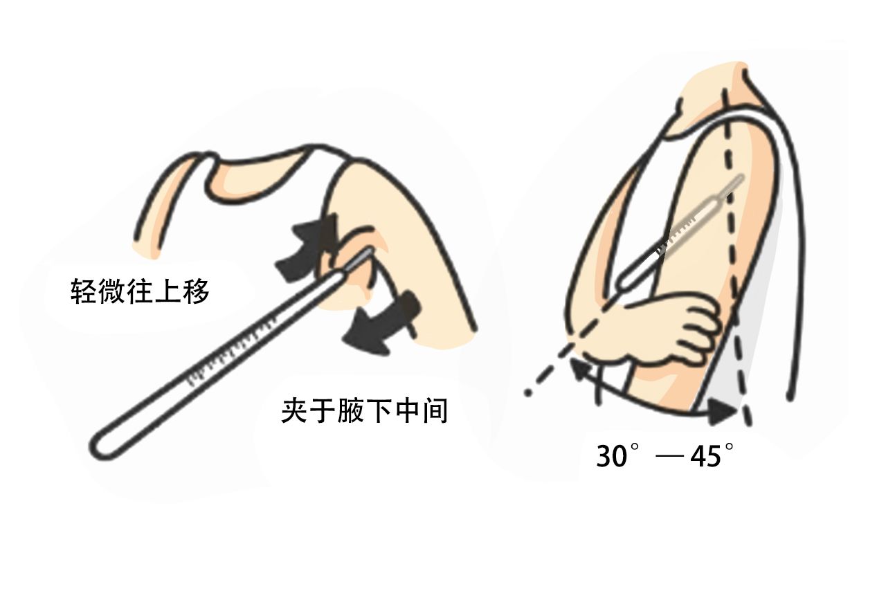 水银体温计怎么夹在腋下图片 水银体温计夹在腋下什么位置