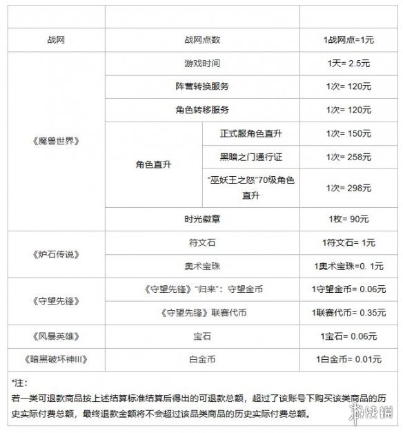 暴雪游戏怎么退款 暴雪游戏退款申请方式入口